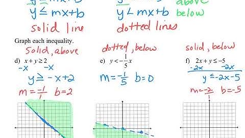 MAT1033C Mini Lecture 9.4