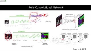 深度學習系列 - Fully Convolutional Neural Network 全卷積神經網絡及應用