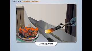 Transfer Device in Industrial Automation & Robotics