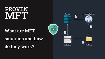 What are Managed File Transfer (MFT) solutions and how do they work?