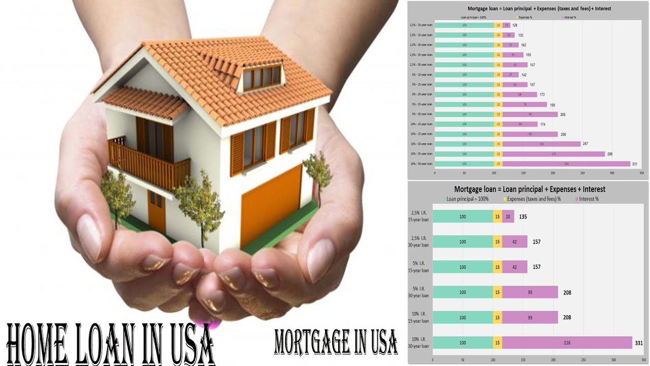 how-to-get-home-loan-in-united-states-home-loan-in-usa-mortgage-in