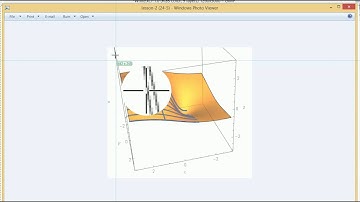 Introduction to Partial Derivatives of Second Order, Fall 2016