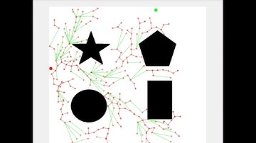 RRT-star Algorithm for Mobile Robot Navigation in MATLAB