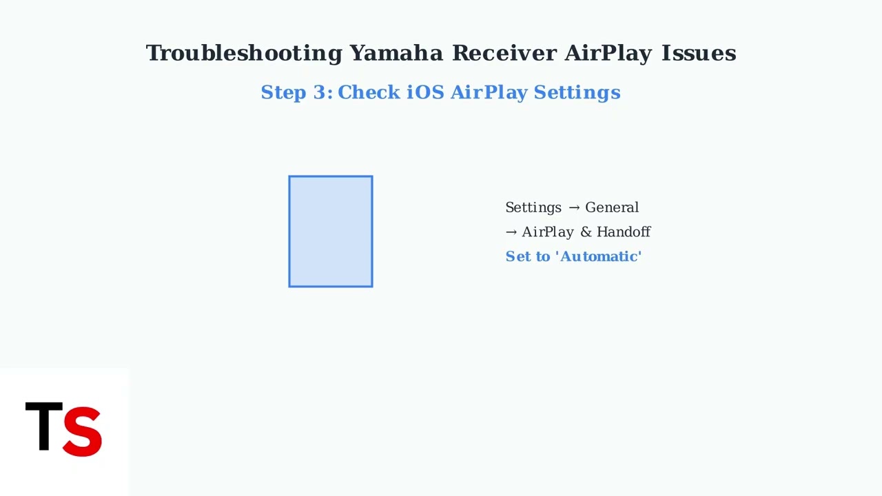 How To Fix Yamaha Receiver AirPlay Not Working | Streaming Setup Fix