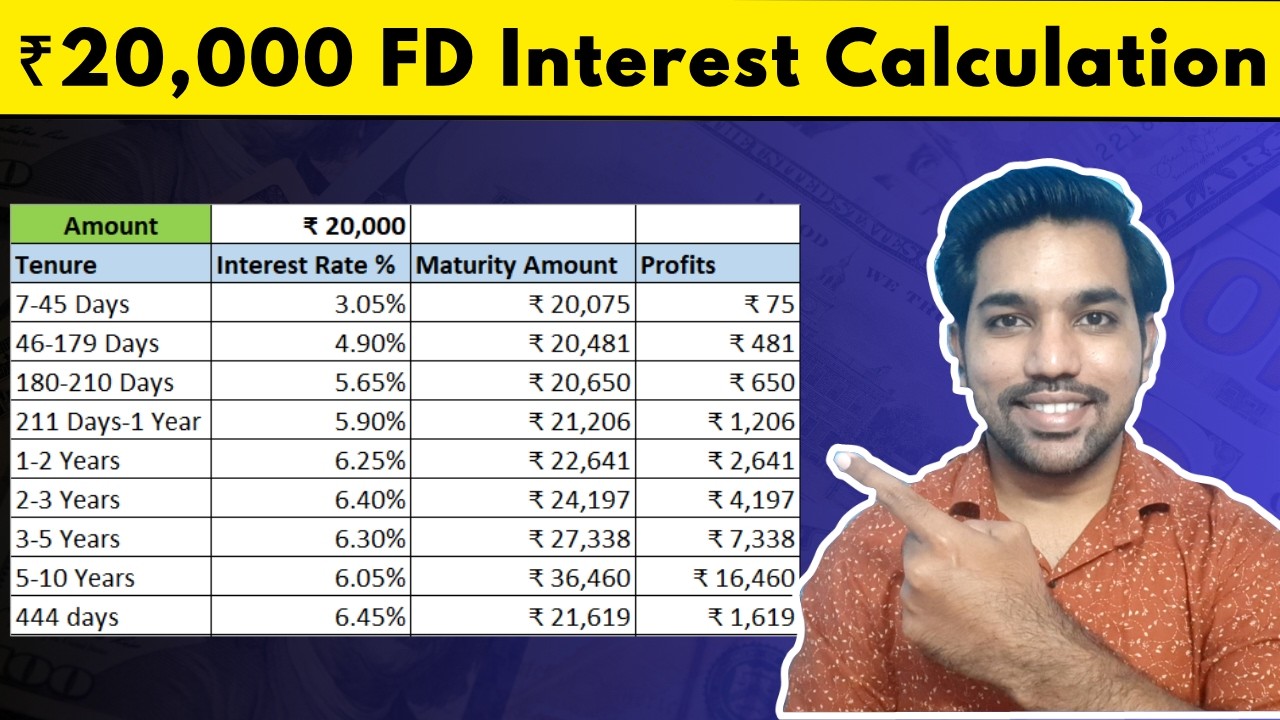 FD Interest Calculation Examples - ₹20,000 for 10 Years | Fixed Deposit ...