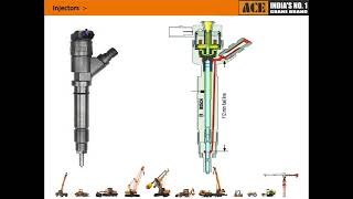 INJECTOR Video | NextGen Pick and Carry Cranes | Volvo Eicher BS IV Diesel Engine | ACE Cranes