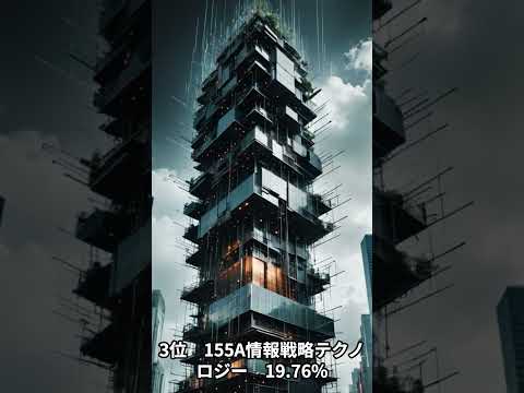 8月5日の日本株上昇率ランキング
