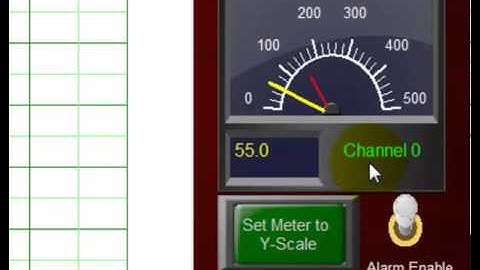 Alarming Meters Interface