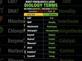Most Important Biology Terms #shorts #ytshorts #viral #trending #neet2026