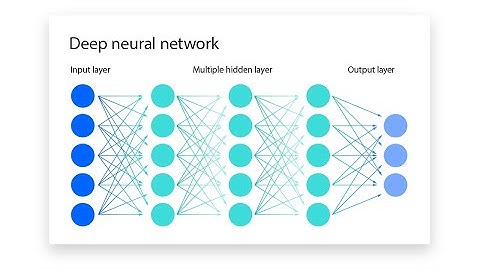 Introduction to Neural Networks (29 Minutes)