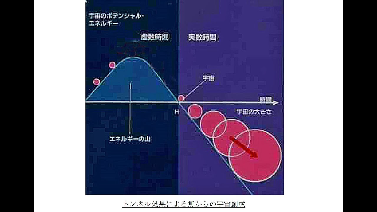 9_宇宙は無から始まったのか？ - YouTube