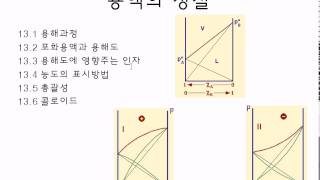 13.5 증기압 내림