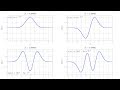 Quantum Field Theory 1b - Creation and Destruction II