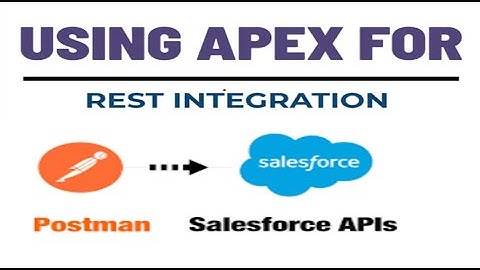 Call your apex class from Postman or any 3rd party system and use apex for Rest Integration.