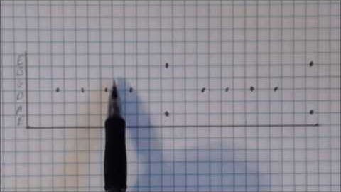 Using the Graph Paper method basic