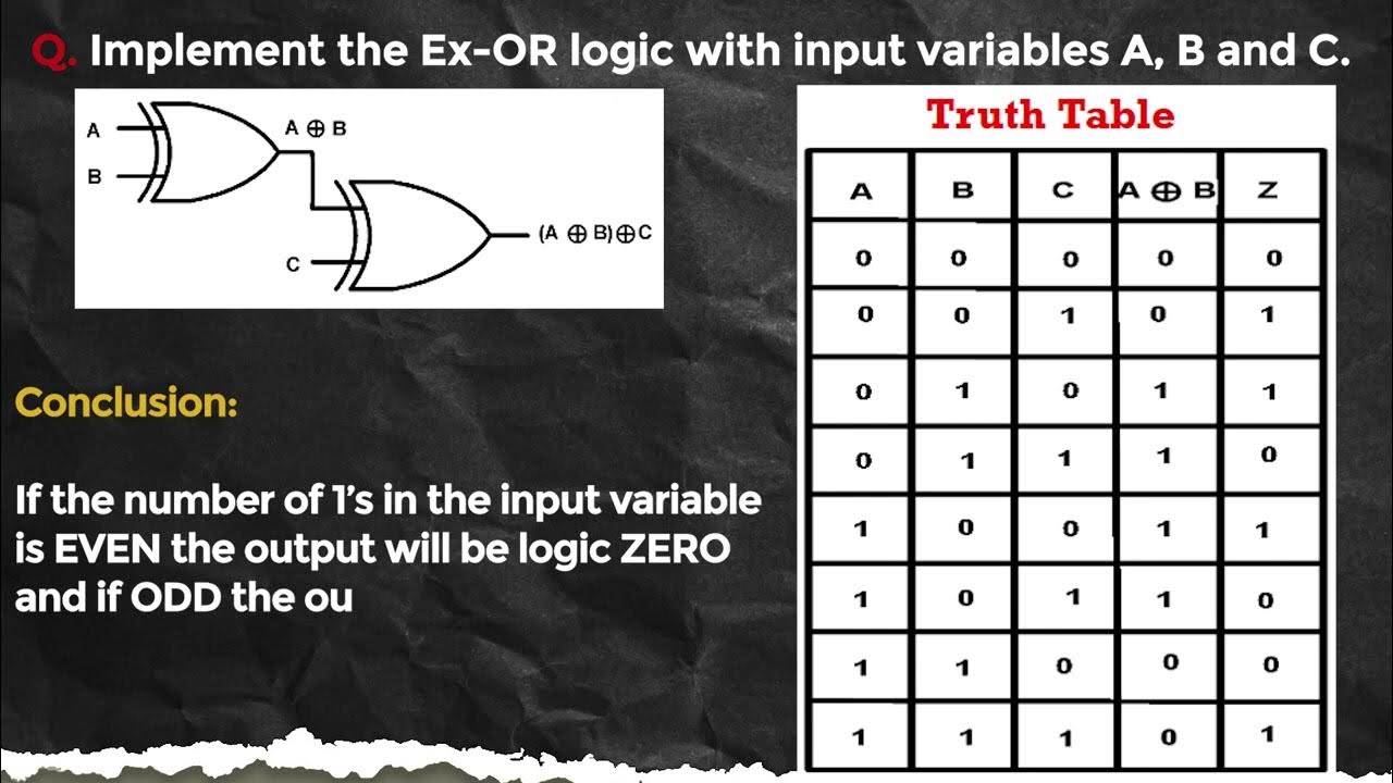 Week 2 Lecture 3 Minimization of Standard Boolean function using ...