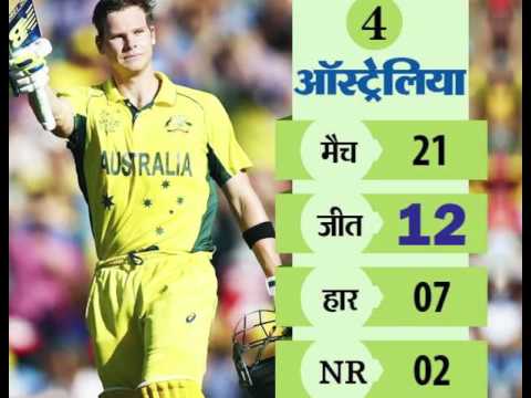 India Hai No  1 Champian Trophy Mein 1
