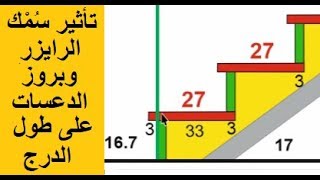 تأثير سُمْك الرايزر وبروز الدعسة على طول شاحط الدرج | الفيديو السابع