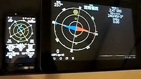 TF201 GPS Testing with GPS Status & Toolbox