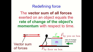 CBU PHYS 1104 - Forces Lecture 1: Momentum and Forces (Part 2)