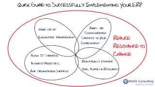 Quick Guide to Successfully Implementing Your ERP Project