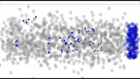 Tangential Migration