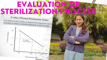 Unit 2: Evaluation of Efficiency of Sterilization Process