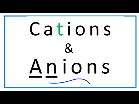 Cation vs. Anion:  Definition, Explanation, & Examples