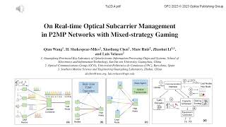 Real time Optical Subcarrier Management in P2MP Networks