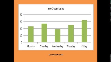 Delhi Govt. Schools | ICT | Class 8 | Chapter 1 | Data Representation and Processing - 05 | Part - 5