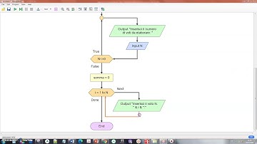 Gli algoritmi - 2 - il ciclo iterativo for: la media aritmetica.