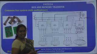 UNIT 1 SESSION 4 BUS AND MEMORY TRANSFERS