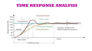 TIME RESPONSE ANALYSIS || CONTROL SYSTEMS (PART-1)