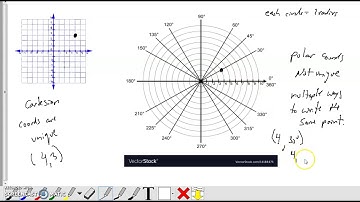 Polar Equations and Graphs Part 1
