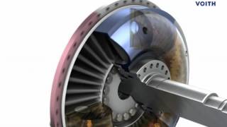 How to do the Turbo Fluid Coupling Hydrodynamics mechanical engineering