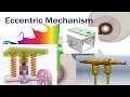 Eccentric mechanism working animation eccentric loading