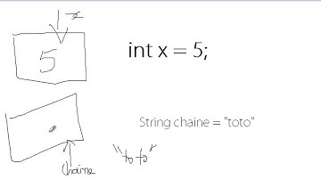 PROGRAMMER EN JAVA (Débutant) - 39 - Stockage par valeur et par référence
