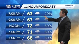 Cloudy with rain likely today