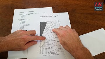 Luminous Range Problem 3