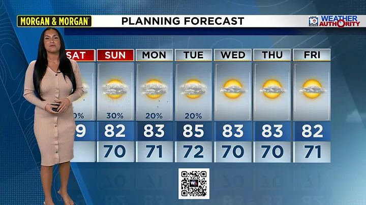 Local 10 Weather Video Forecast: 11/29/25 Afternoon Edition