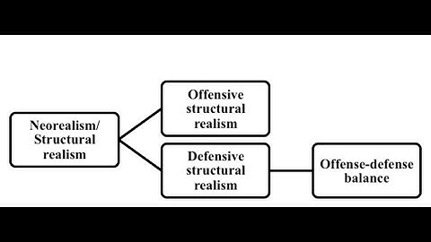 IR-Lecture No.06:  Neo-realism Theories of I.R I CSS I PMS I Master I IAS  I By M Farhan Khan Abbasi