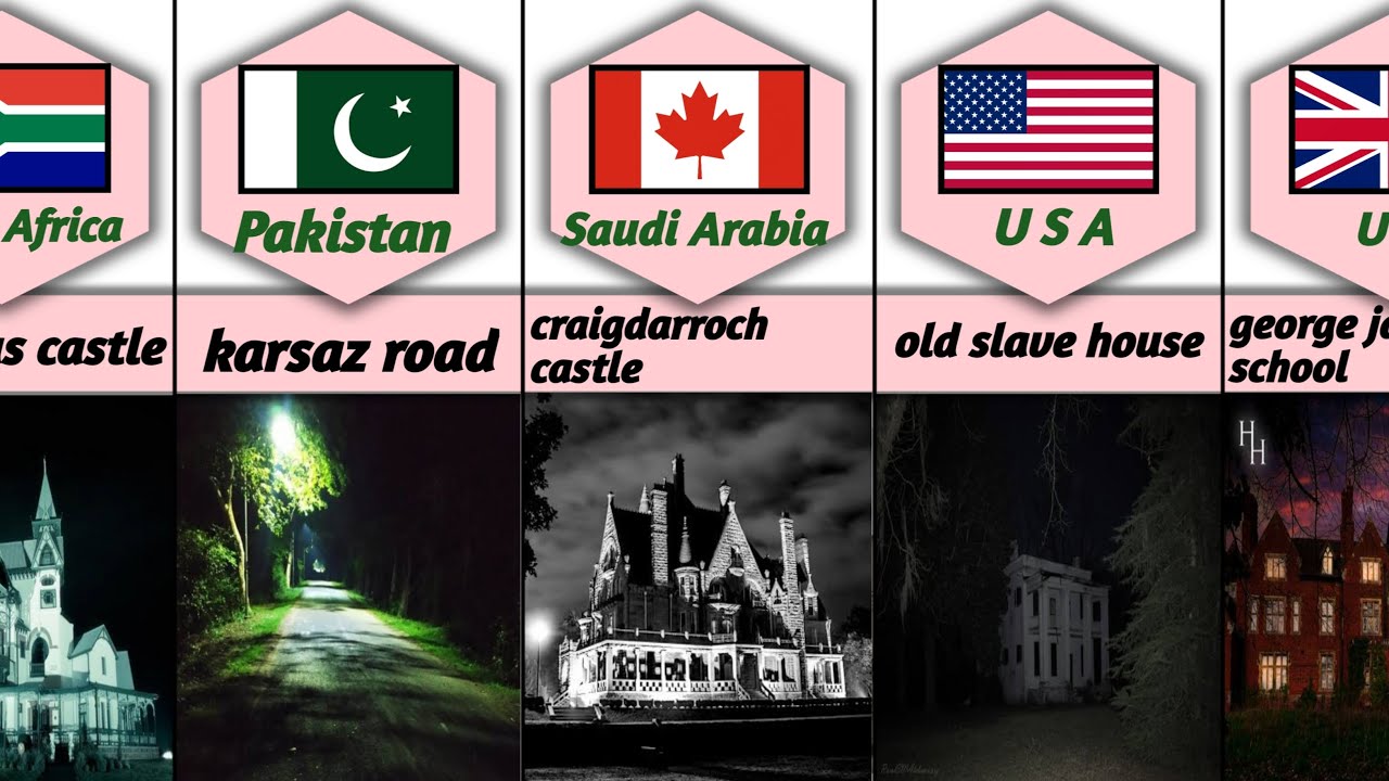 Never Visit These Places From Different Countries | Perfect Data Tv ...