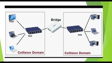 Bridge in Computer Network in Hindi | Types, Advantages & Disadvantages | KHATORE CLASSES