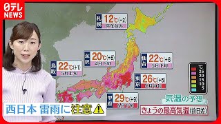 【天気】関東甲信・東海・九州は夏日の所も  熱中症対策を