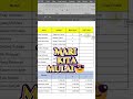 Bye VLOOKUP! Pindah ke INDEX MATCH 😎 #excel #exceltips #shorts