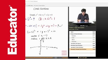 AP Calculus AB: Conic Sections