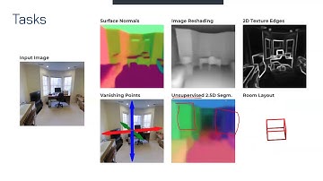 PR-096: Taskonomy: Disentangling Task Transfer Learning