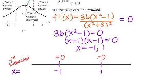 Calc 3.4 - Concavity and The Second Derivative Test