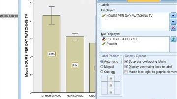 How To Create A Simple Bar Chart In SPSS