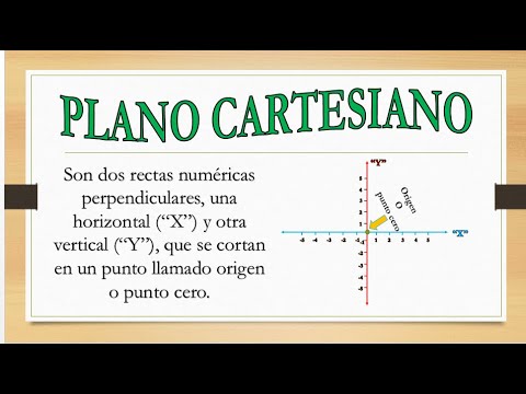 Plano Cartesiano